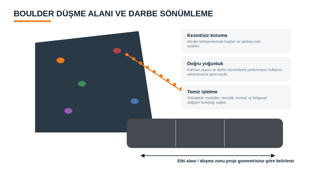 Boulder düşme alanı ve darbe sönümleme
