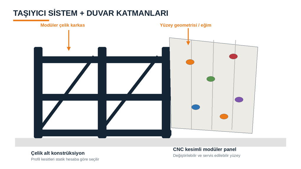Taşıyıcı sistem ve tırmanma duvarı katmanları