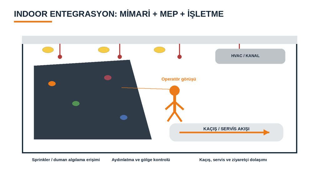 Indoor tırmanma duvarı mimari, MEP ve işletme entegrasyonu
