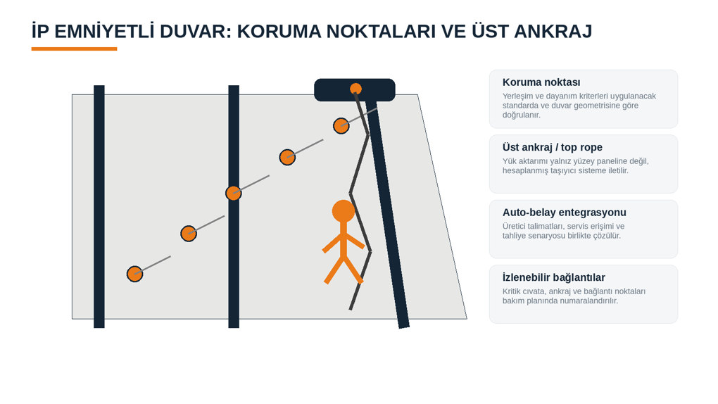 İp emniyetli tırmanma koruma noktaları ve üst ankraj